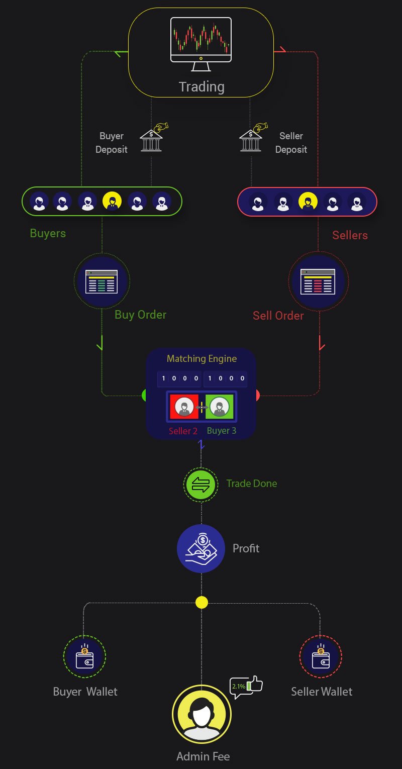 cryptocurrency exchange platform script